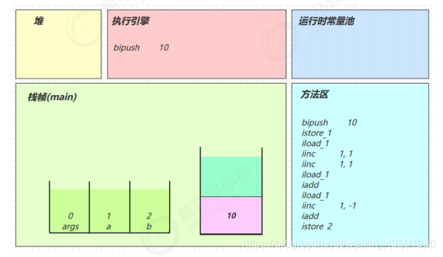 6 运行时栈帧结构 - 图2
