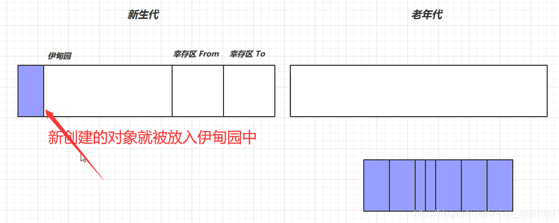 3 垃圾回收算法 - 图23