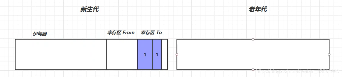 3 垃圾回收算法 - 图26