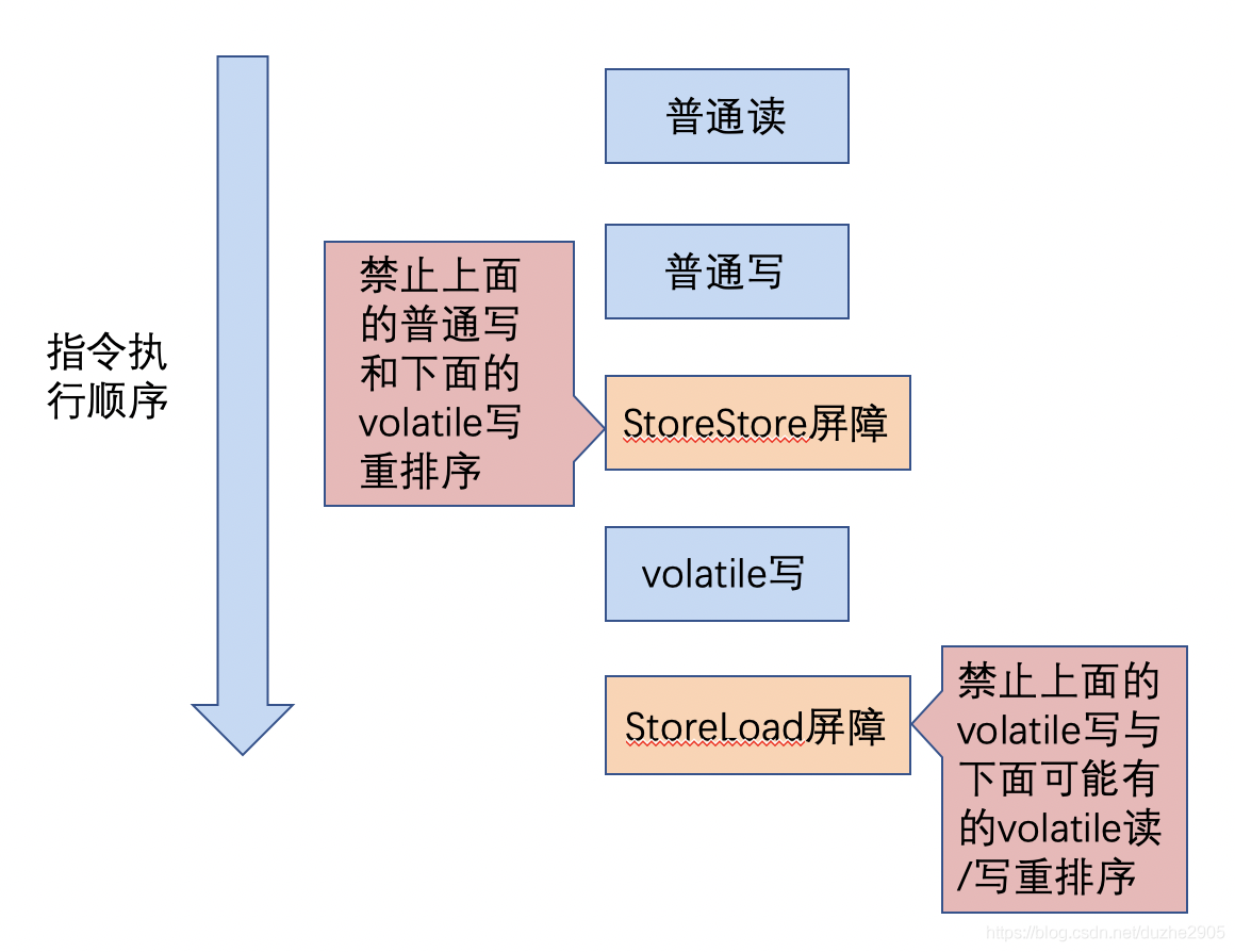 7 内存模型与线程 - 图7