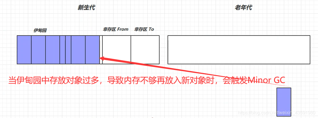 3 垃圾回收算法 - 图24