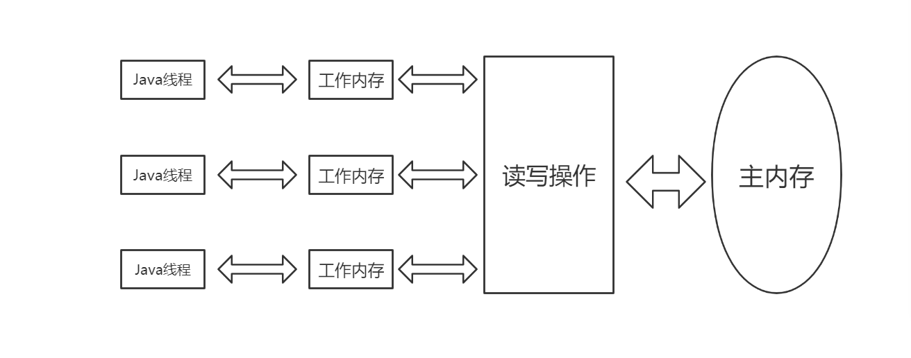 （黑马视频）JVM底层原理解析 - 图1