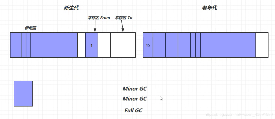 3 垃圾回收算法 - 图30