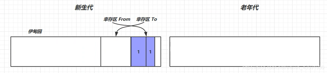 3 垃圾回收算法 - 图27