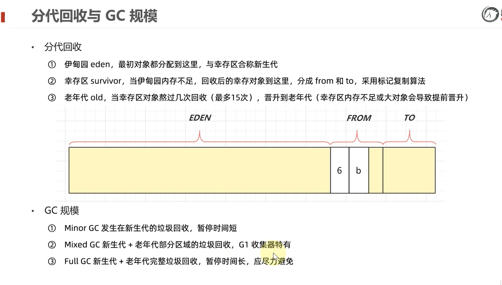 （小结）黑马 - 图11