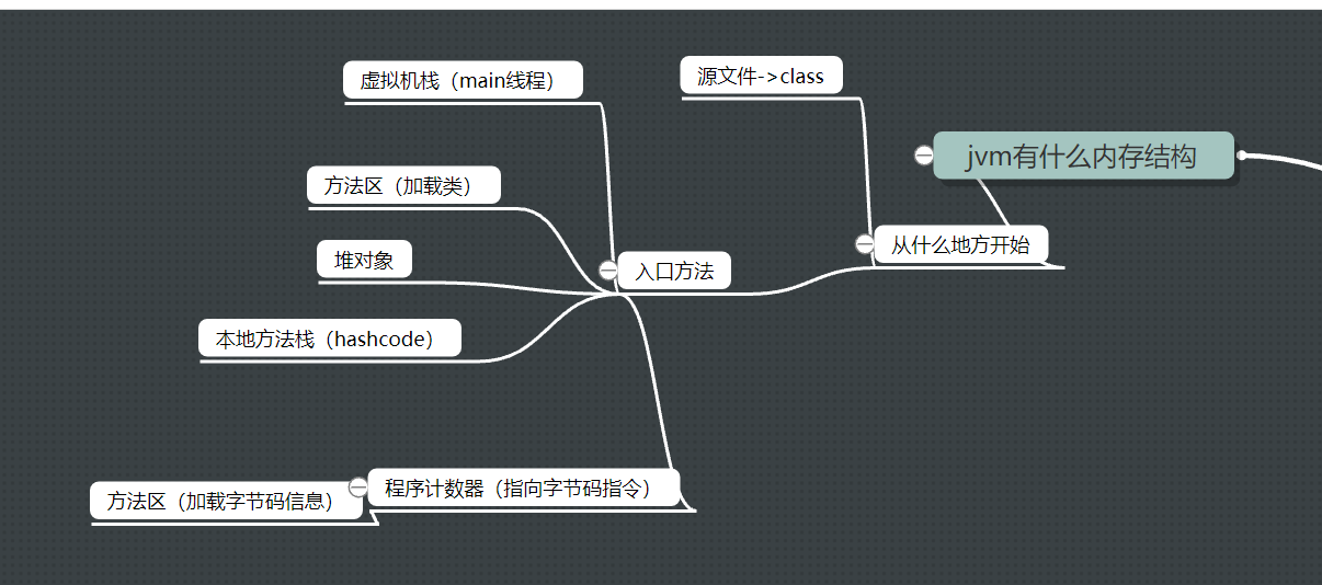（小结）黑马 - 图1