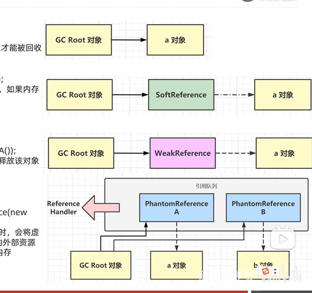 （小结）黑马 - 图25