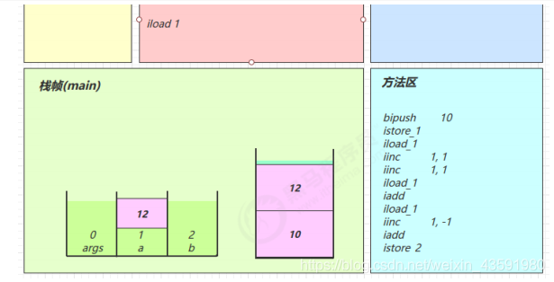 6 运行时栈帧结构 - 图7