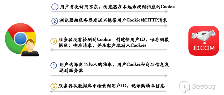 Web客户端追踪 - 图3