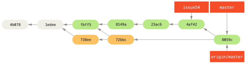 分布式 Git - 图11