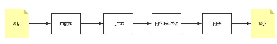 RocketMQ-03 - 图10