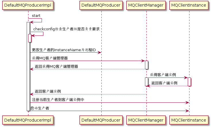 RocketMQ-03 - 图43