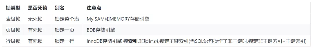 线上故障如何快速排查 - 图60