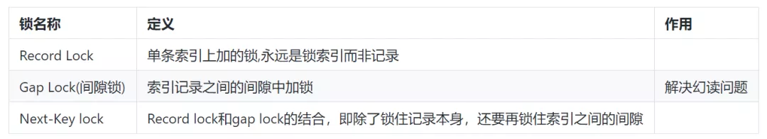 线上故障如何快速排查 - 图61