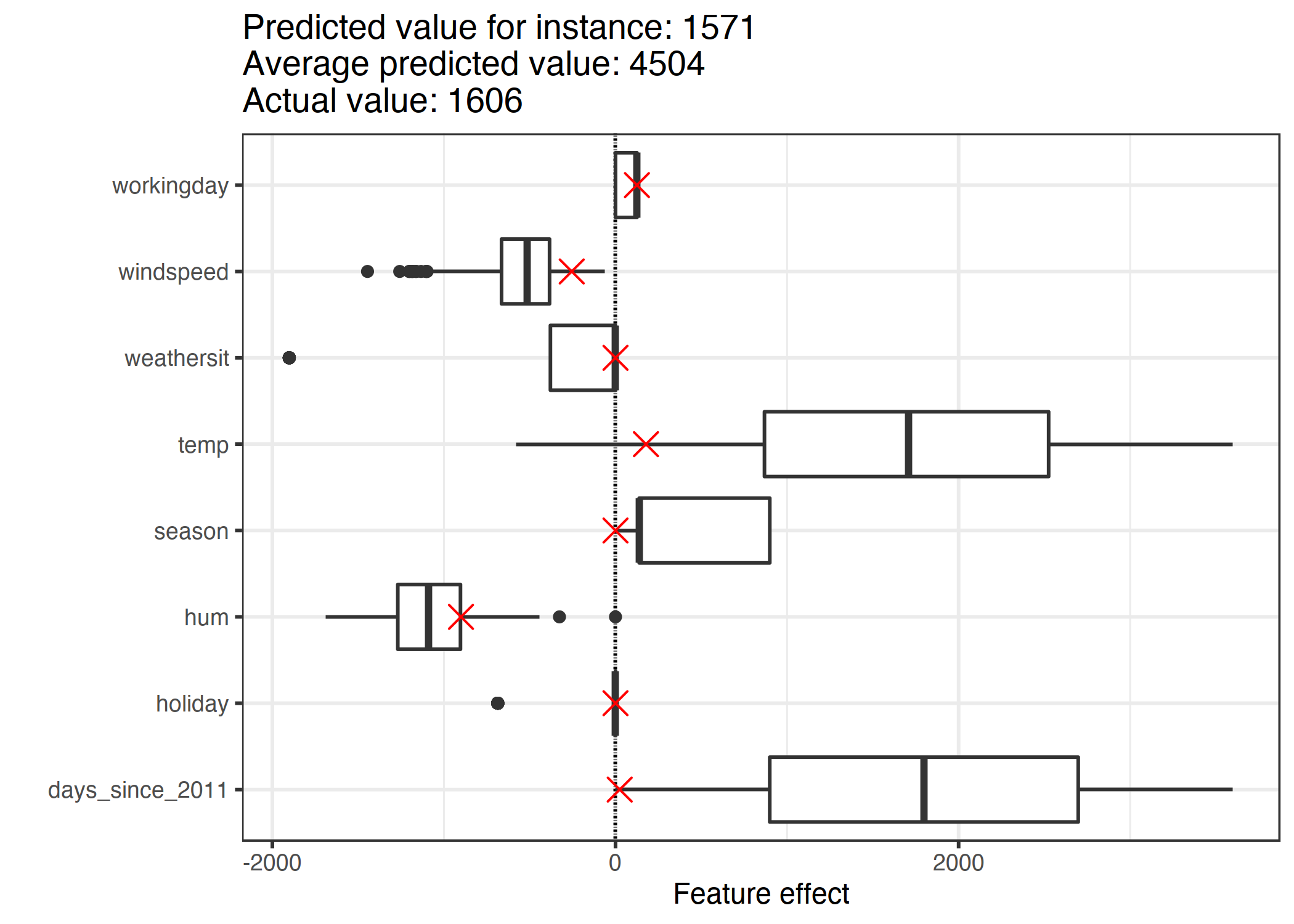 FIGURE 4.3