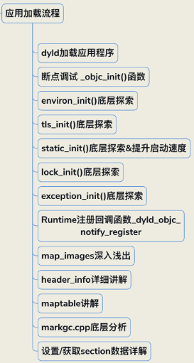 2021 - iOS金三银四最新面试技能方向分享 - 图12