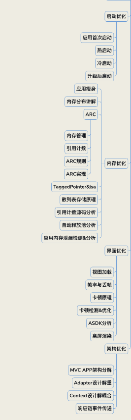2021 - iOS金三银四最新面试技能方向分享 - 图13