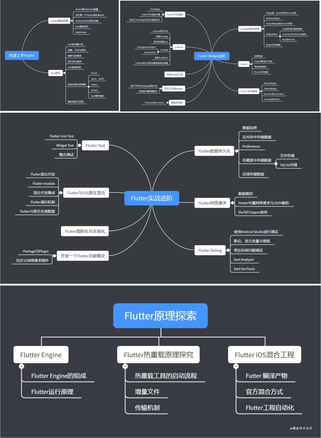 Flutter-从入门到项目 01: Flutter重要性 - 图8