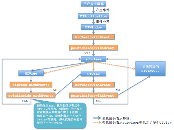 iOS面试基础知识 （一） - 图4