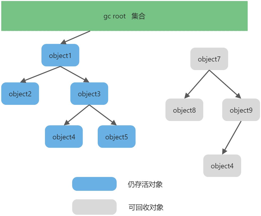 JVM内存模型及内存分配你了解多少 - 图8