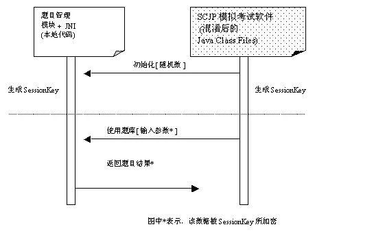 防止反编译 - 图9