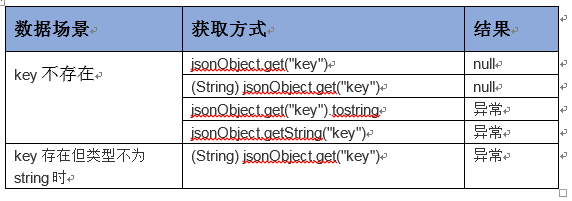 软件接口设计中的版本兼容问题处理 - 图1