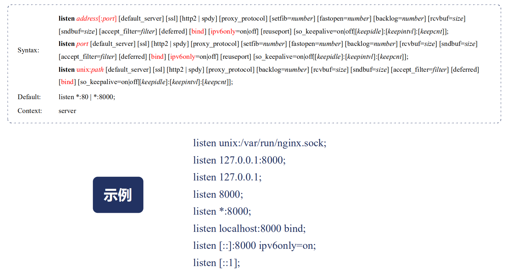 你真的清楚 Nginx 指令的规则吗？ - 图1