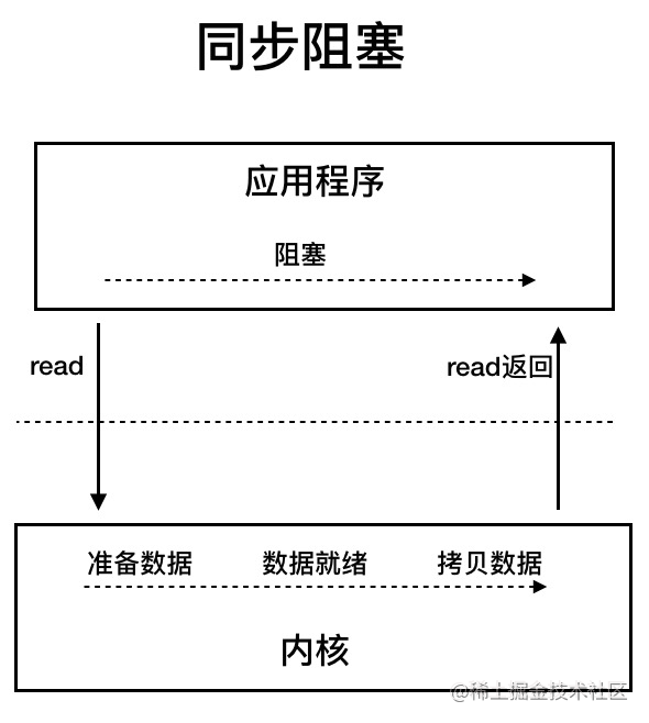 Java基础 - 图9