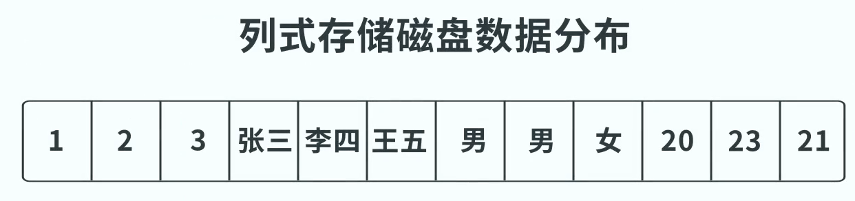行存和列存 - 图11