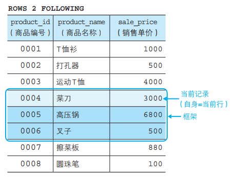 窗口函数 - 图16