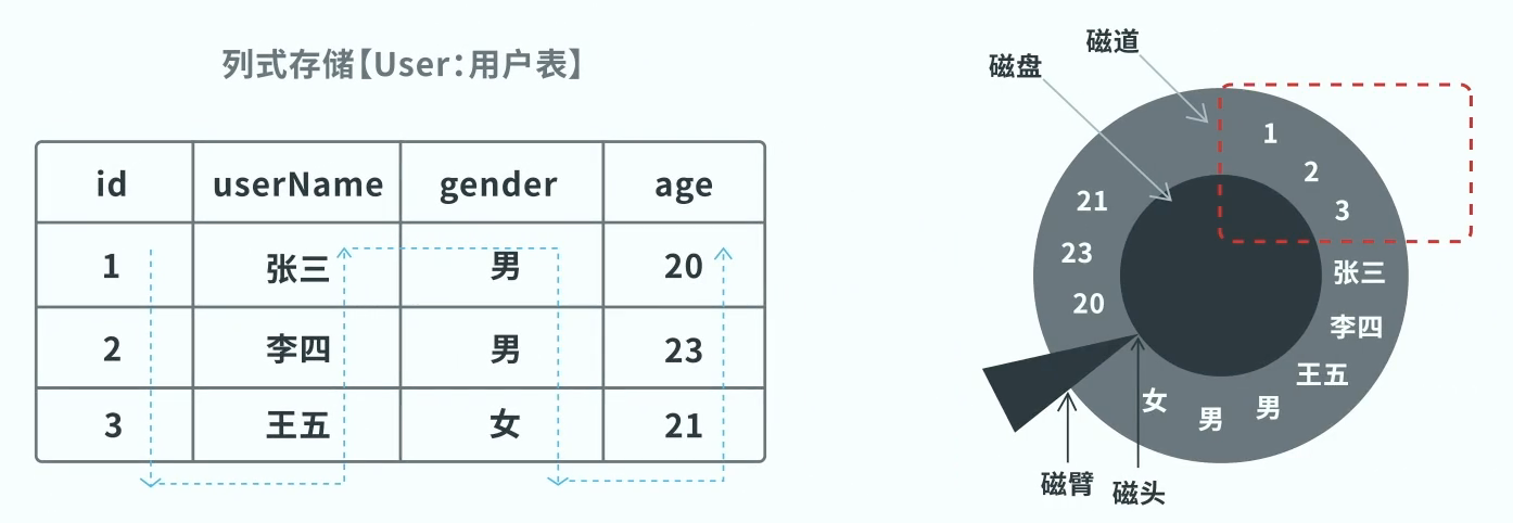 行存和列存 - 图10