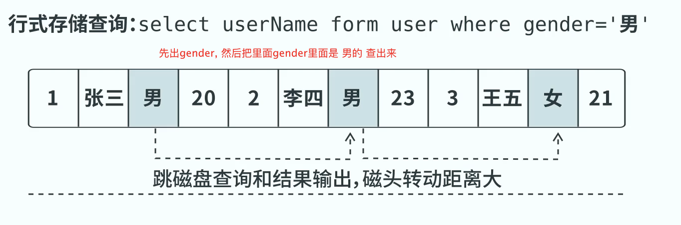 行存和列存 - 图8