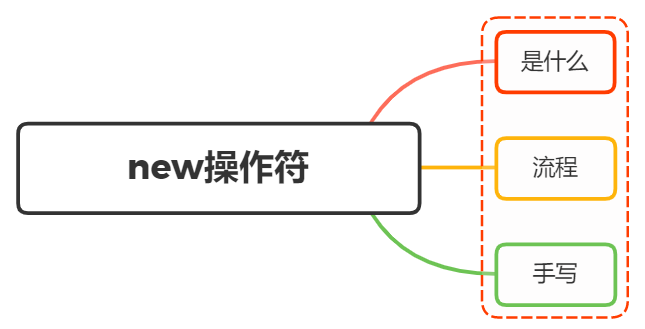 new操作符具体干了什么？ - 图1