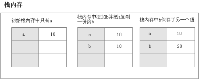 JavaScript中的数据类型有哪些？两种数据类型有哪些差别？ - 图2