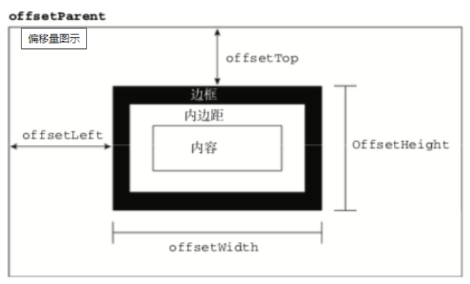 如何判断一个元素是否在可视区域中？ - 图3