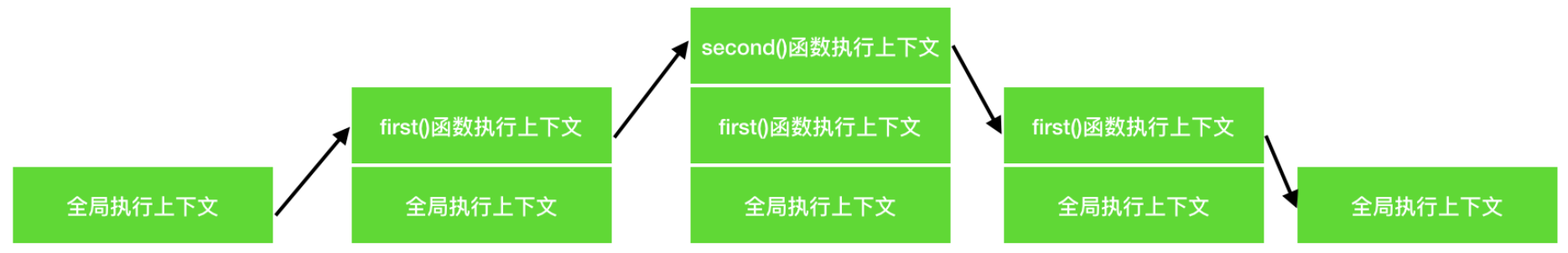 JavaScript中执行上下文和执行栈是什么？ - 图4