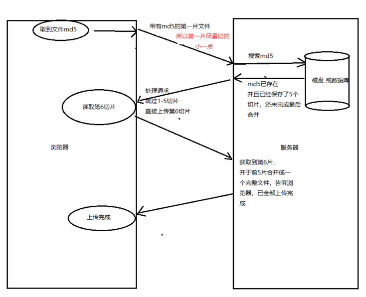 大文件上传如何做断点续传？ - 图3