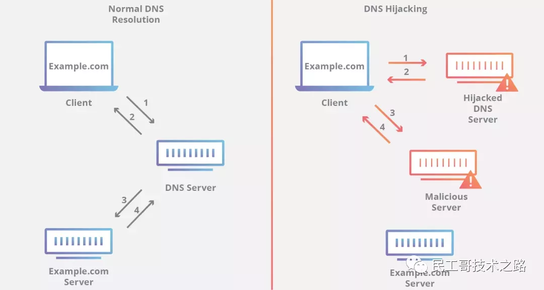 web安全问题总结 - 图9