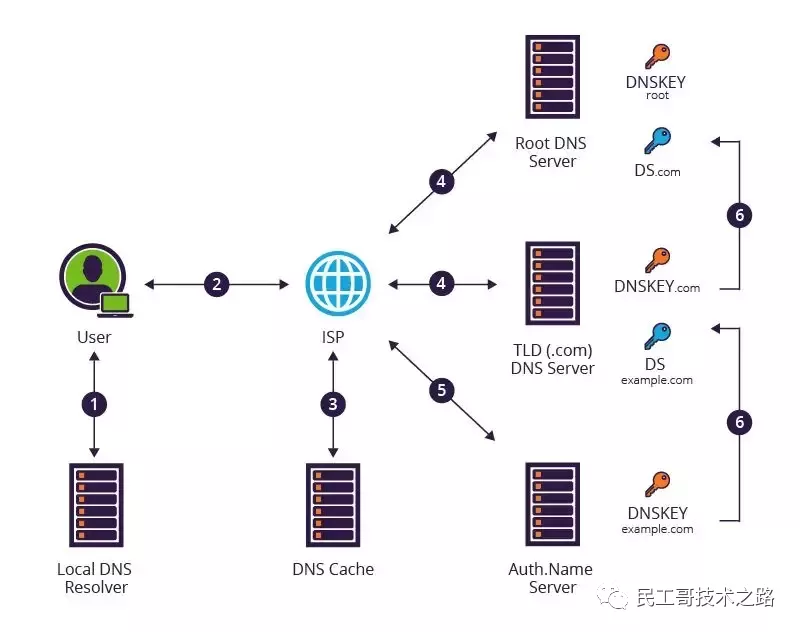web安全问题总结 - 图10