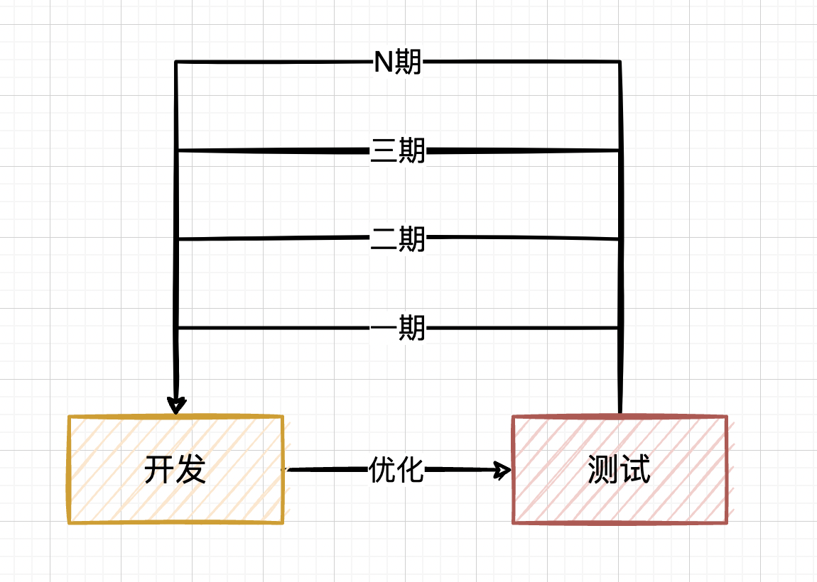 为什么要测试 - 图6