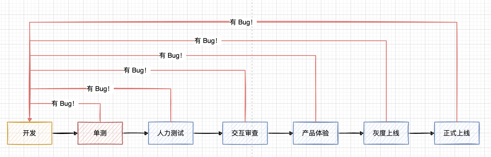 为什么要测试 - 图2