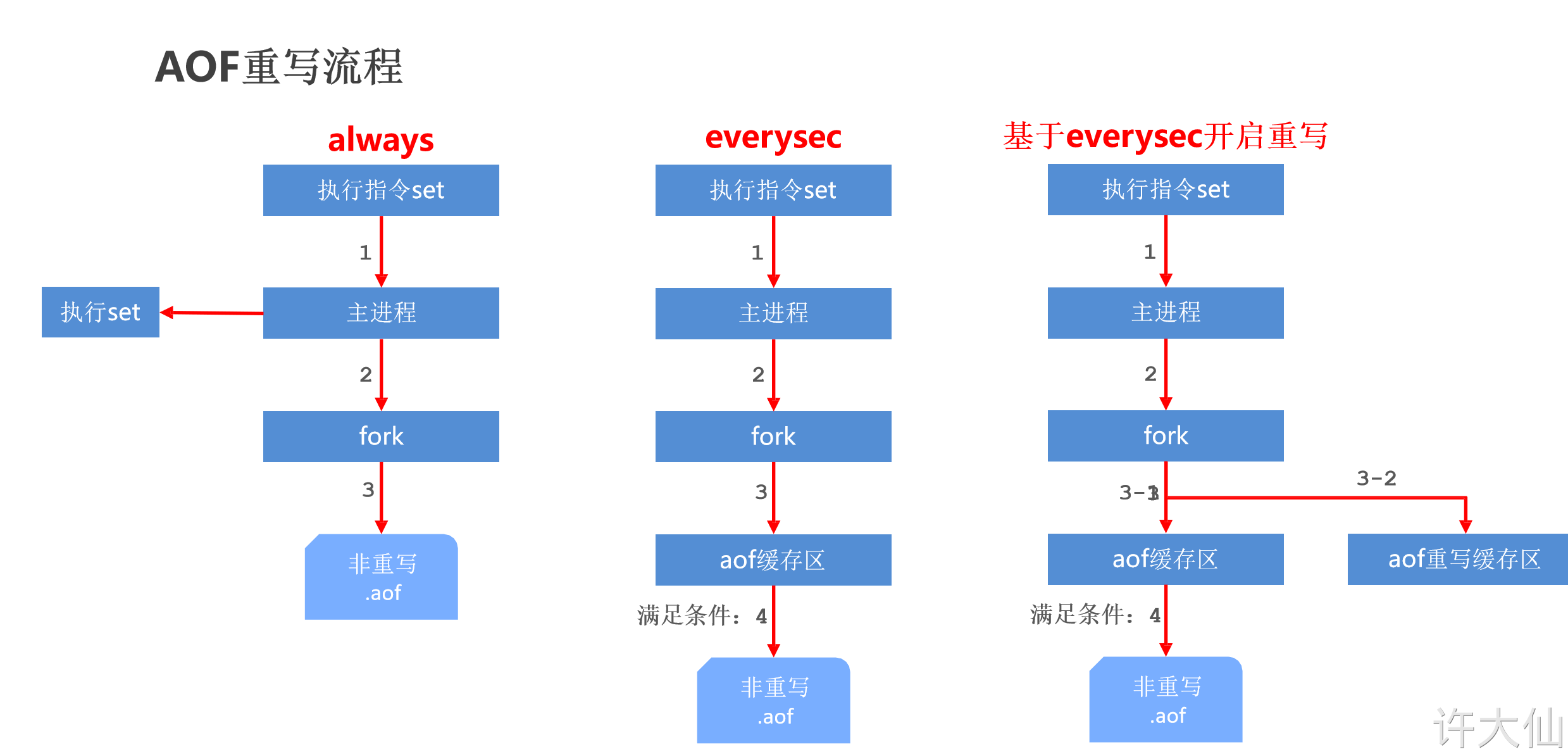 AOF 重写流程1.png