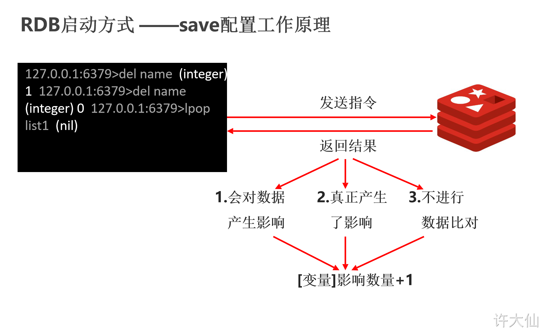 RDB 启动方式 -- save 配置工作原理.png