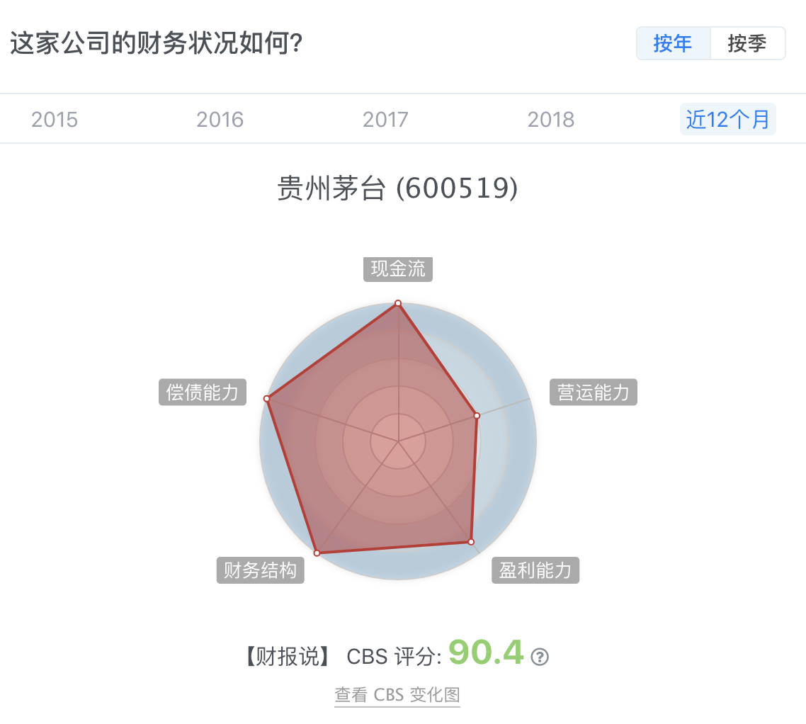 如何快速看懂一家公司是否值得投资？ | 财报说-AI巴菲特，科学投资神器 - 图1