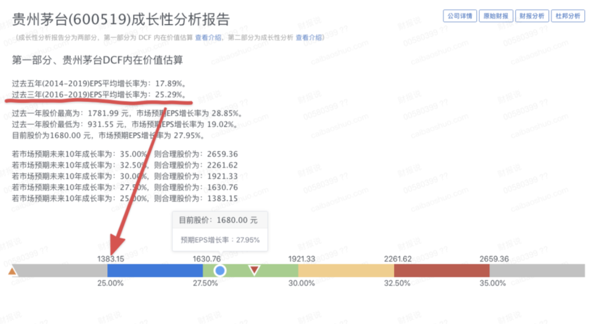 如何准确判断买入卖出价 —— DCF 估值教学 | 财报说-AI巴菲特，科学投资神器 - 图3