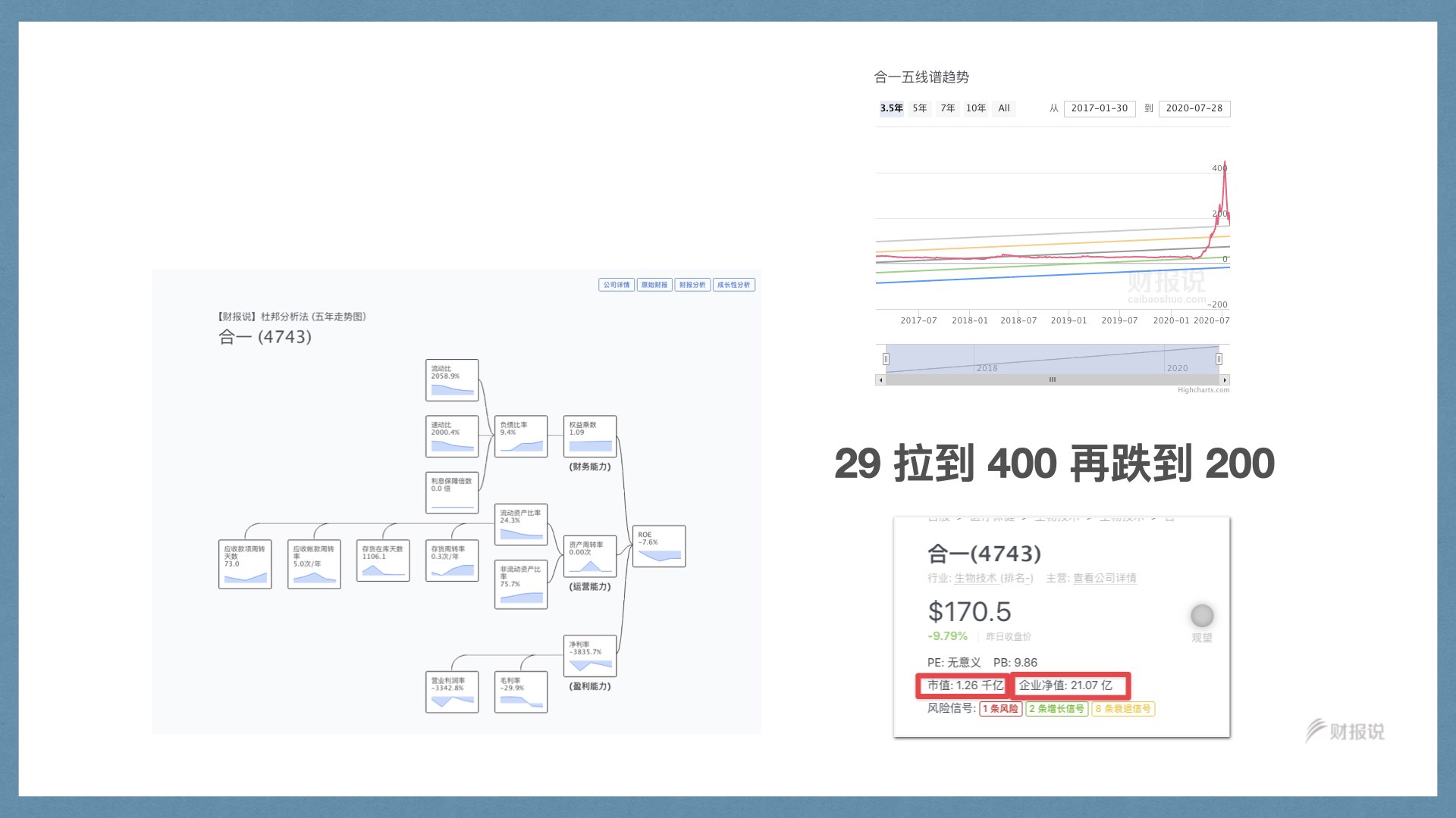 精准获利实战手册 | 财报说-AI巴菲特，科学投资神器 - 图72