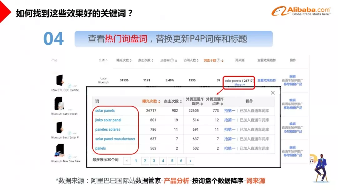 「宝典6」6个方法找到高精准关键词，提升P4P转化率 ，文末附9月必备作战地图 - 图7