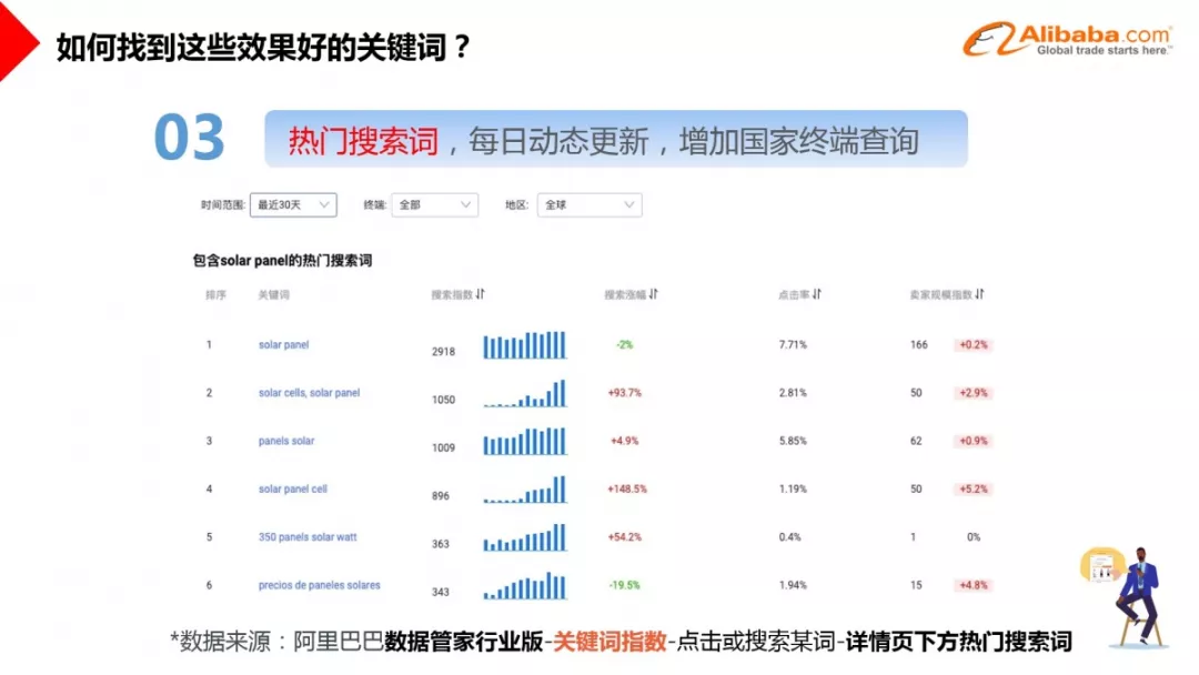 「宝典6」6个方法找到高精准关键词，提升P4P转化率 ，文末附9月必备作战地图 - 图6