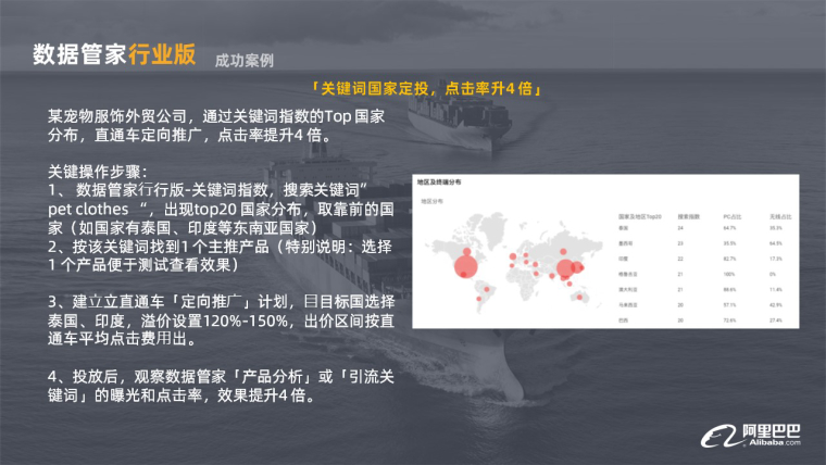 「操作辅导」数据管家行业版、客户通、粉丝通操作辅导 - 图3