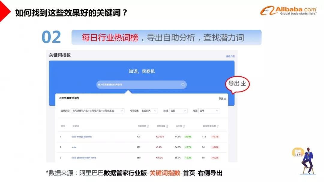 「宝典6」6个方法找到高精准关键词，提升P4P转化率 ，文末附9月必备作战地图 - 图5